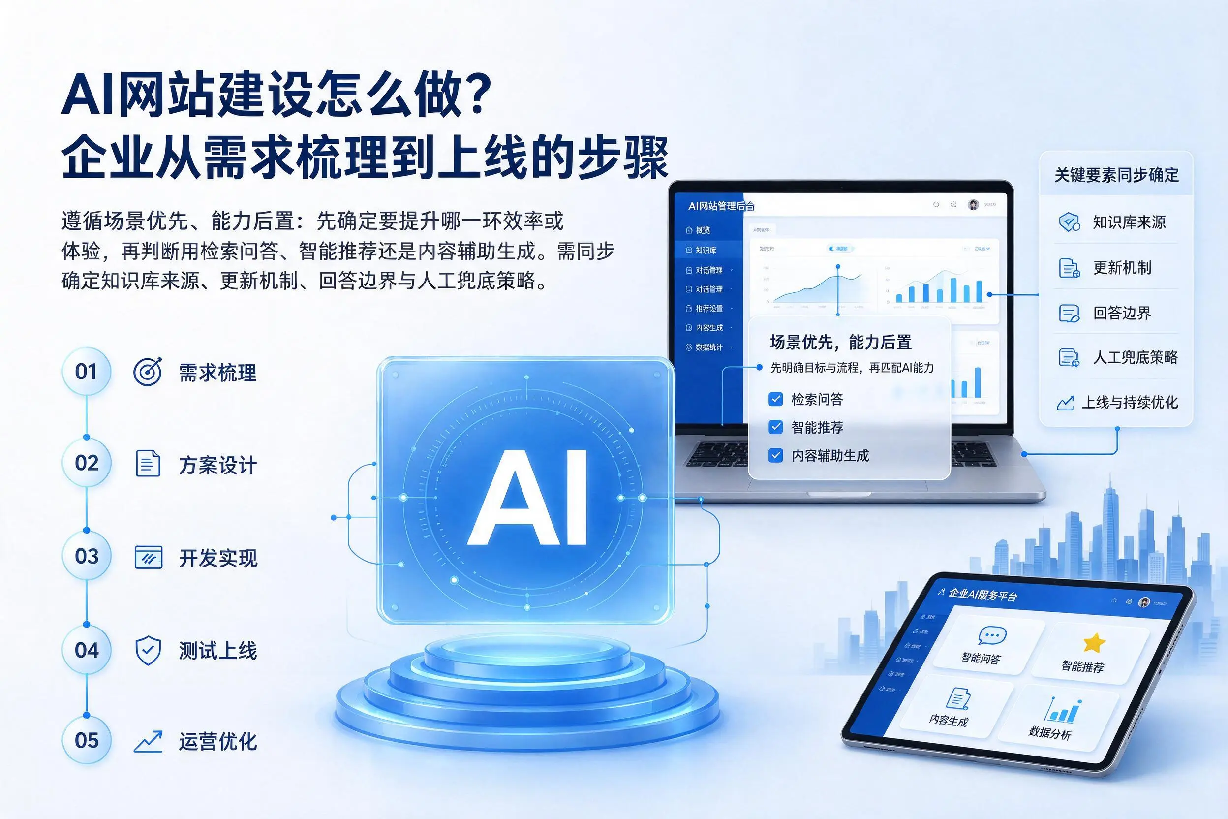 AI网站建设怎么做？威海企业从需求梳理到上线的步骤