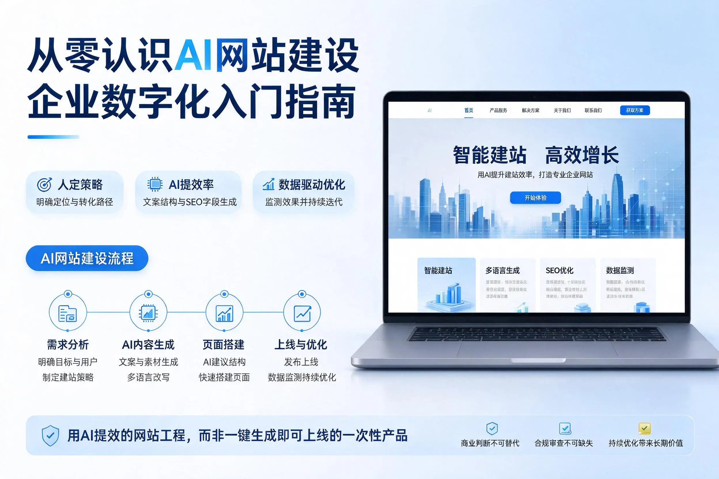 从零认识AI网站建设，威海企业数字化入门指南
