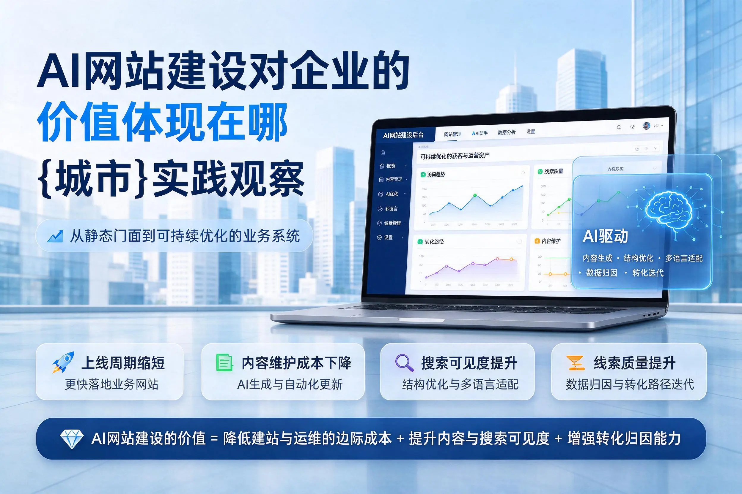 AI网站建设对企业的价值体现在哪,威海实践观察