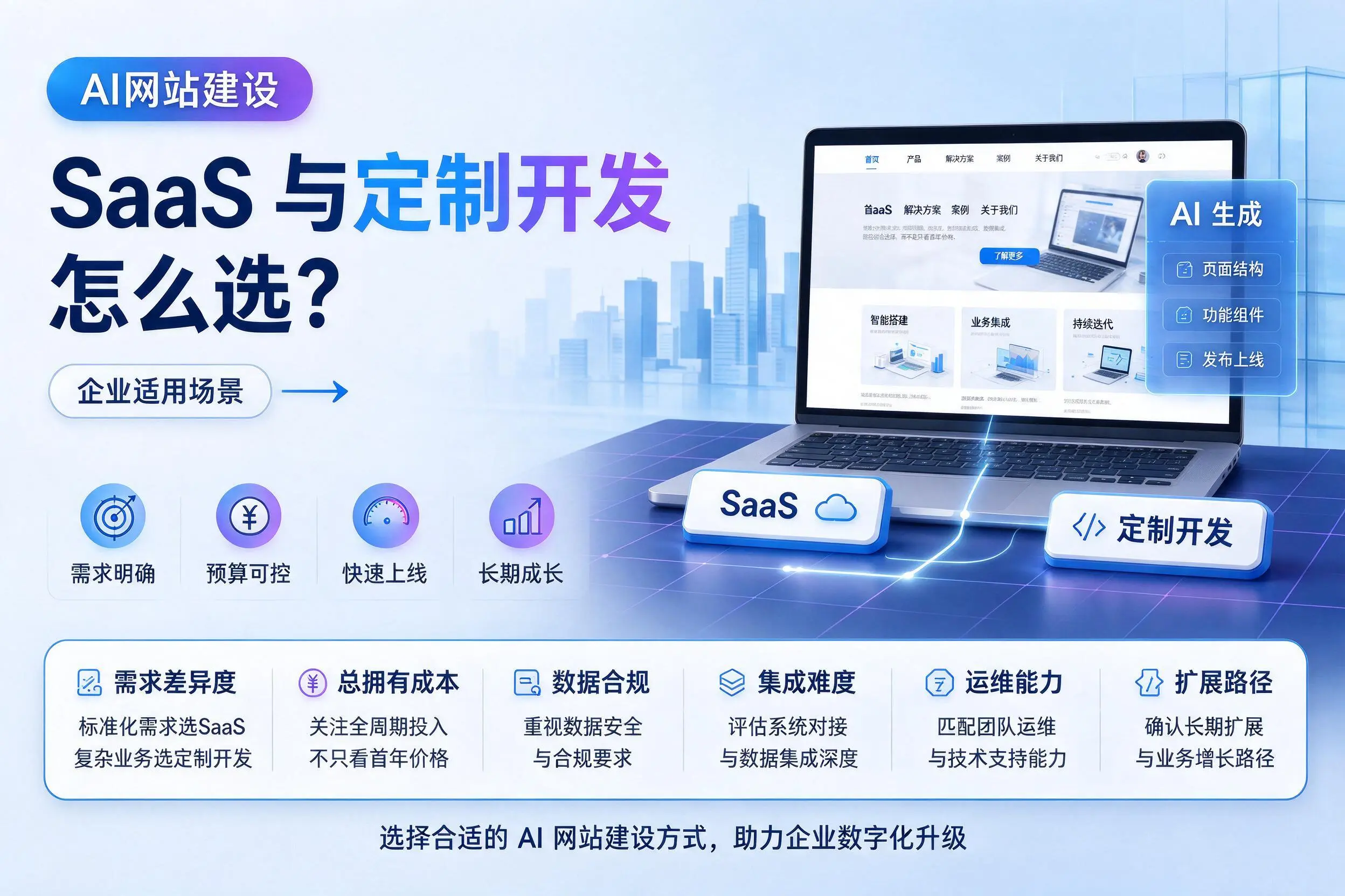 AI网站建设SaaS与定制开发怎么选?威海企业适用场景