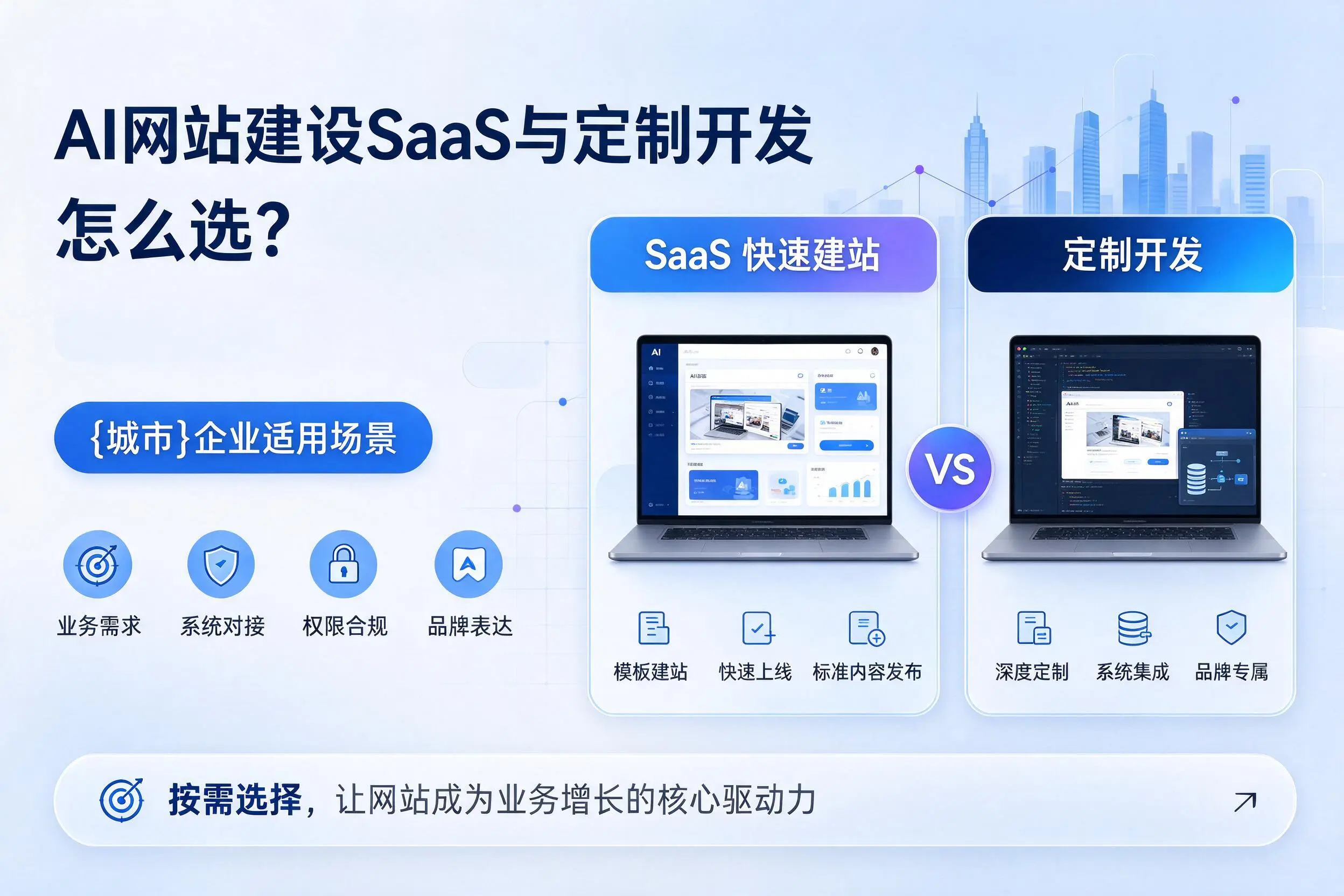 AI网站建设SaaS与定制开发怎么选?威海企业适用场景