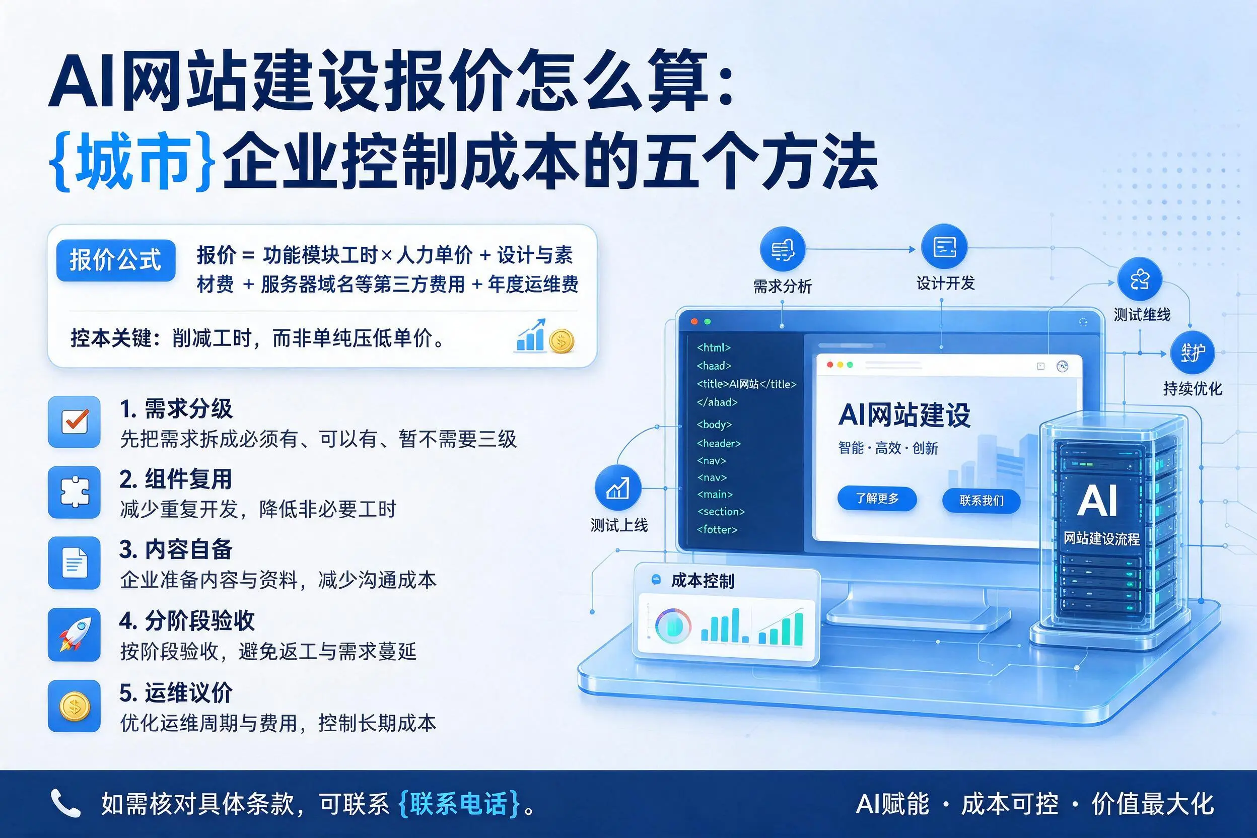 AI网站建设报价怎么算:威海企业控制成本的五个方法