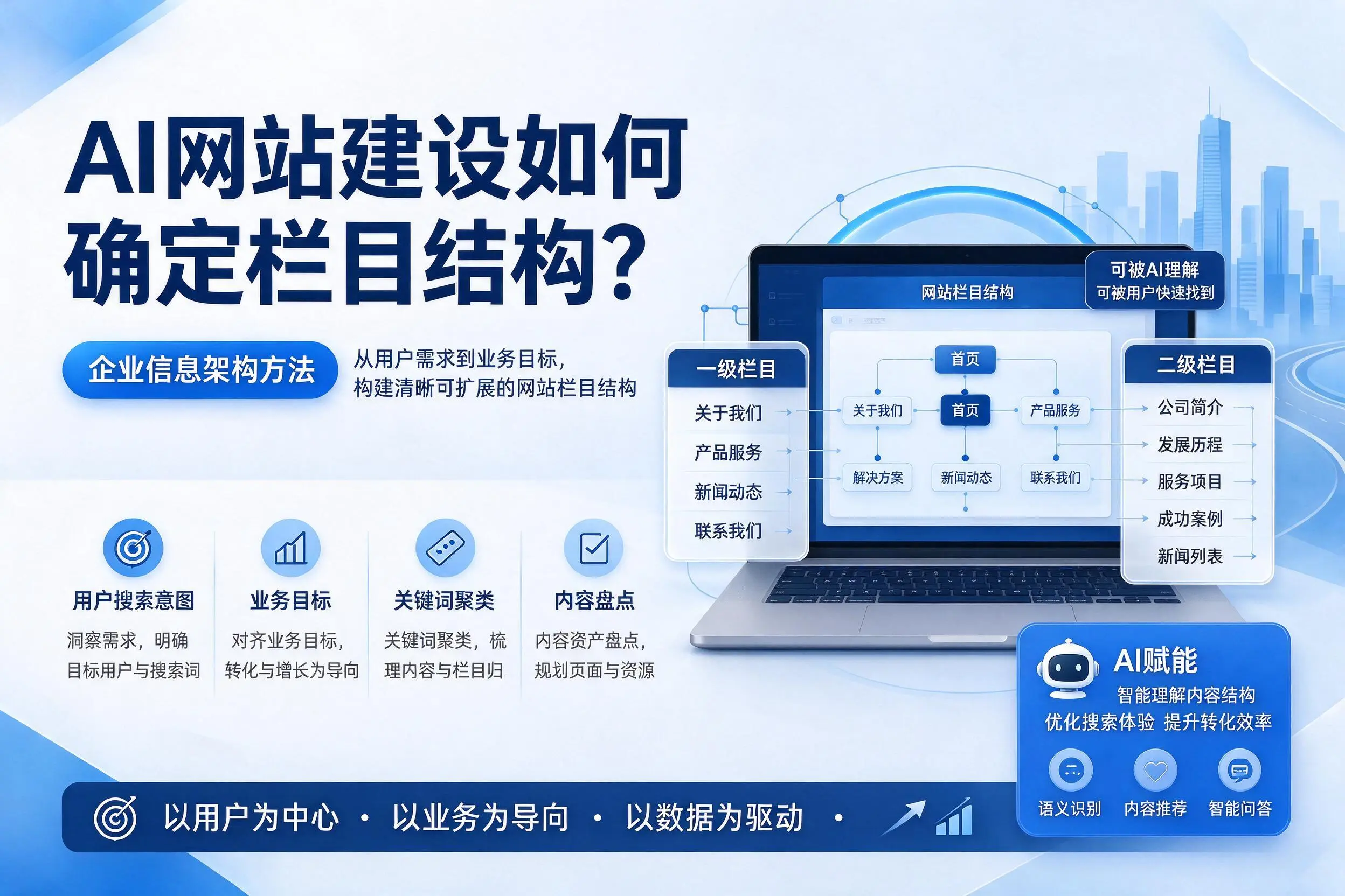 AI网站建设如何确定栏目结构?威海企业信息架构方法