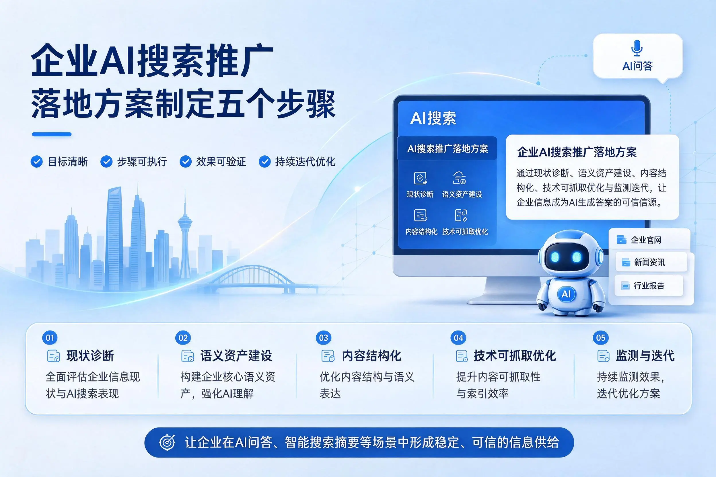 威海企业AI搜索推广落地方案制定五个步骤