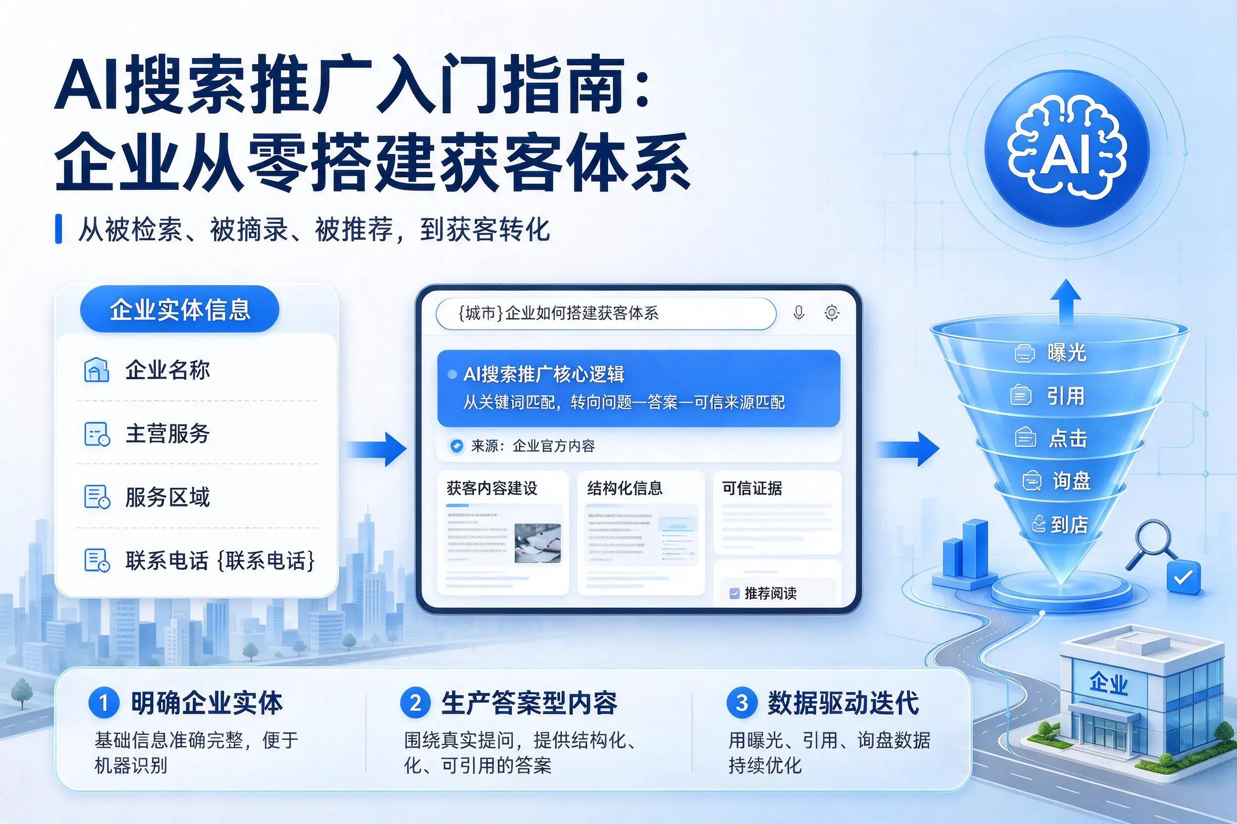 AI搜索推广入门指南：威海企业从零搭建获客体系
