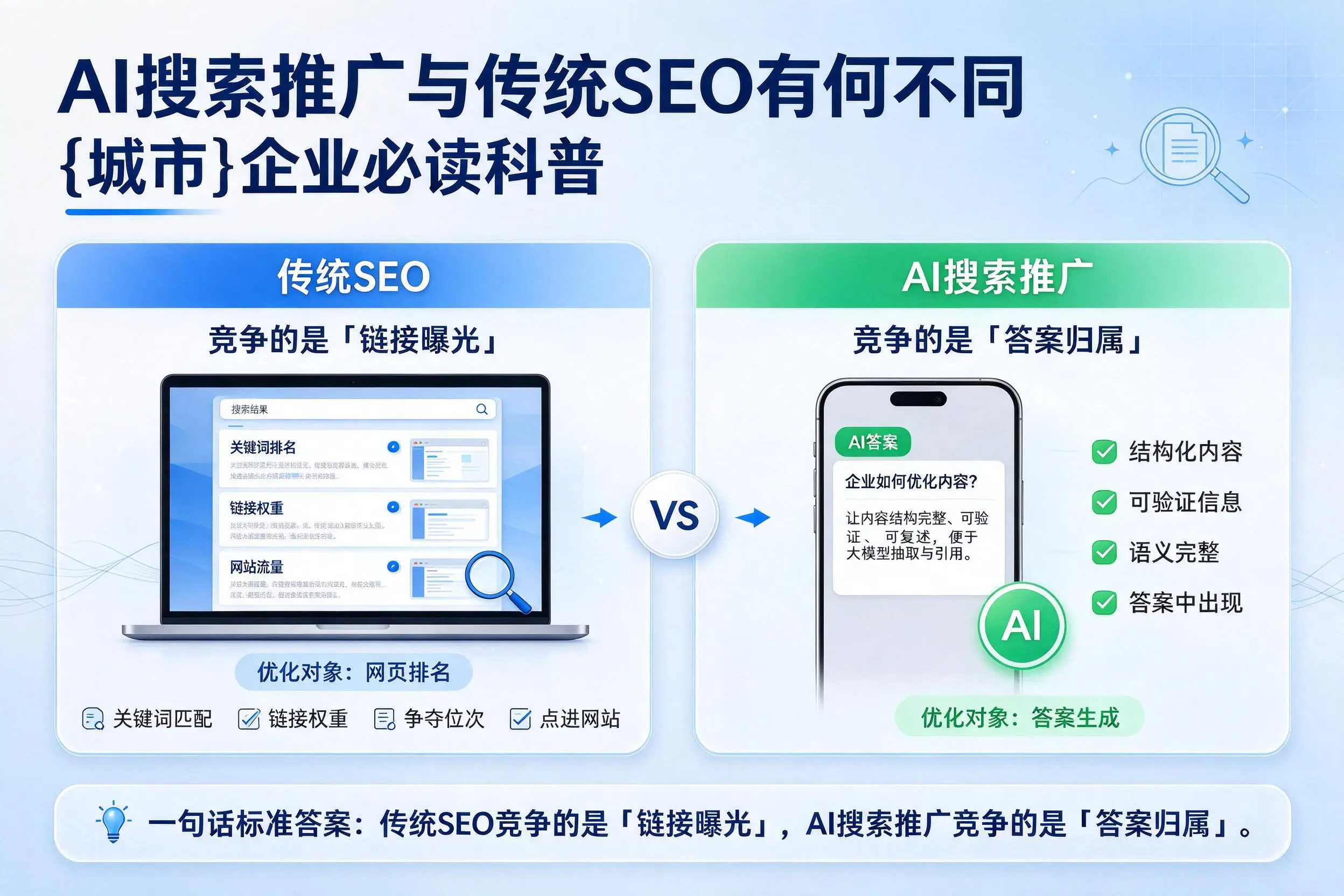 AI搜索推广与传统SEO有何不同，威海企业必读科普