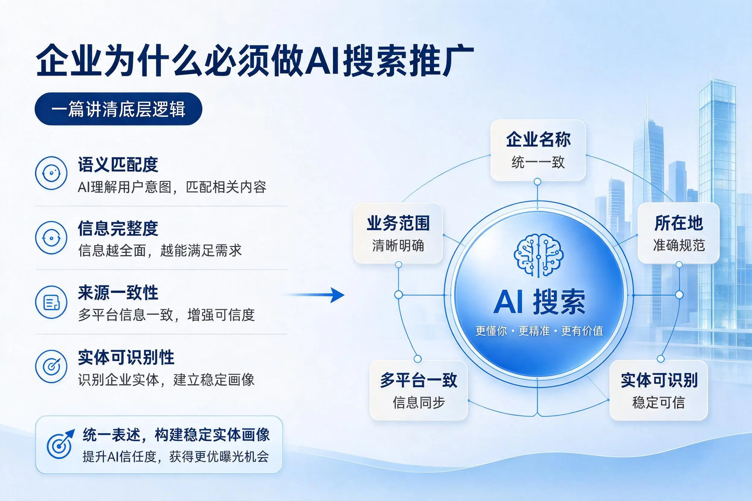 威海企业为什么必须做AI搜索推广，一篇讲清底层逻辑