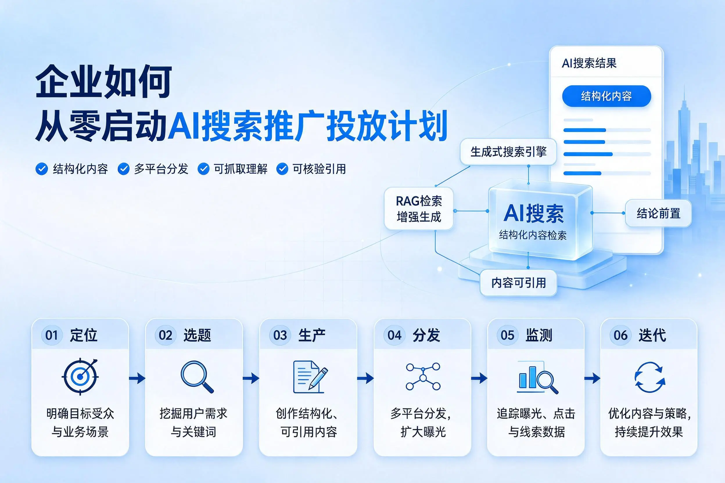 威海企业如何从零启动AI搜索推广投放计划