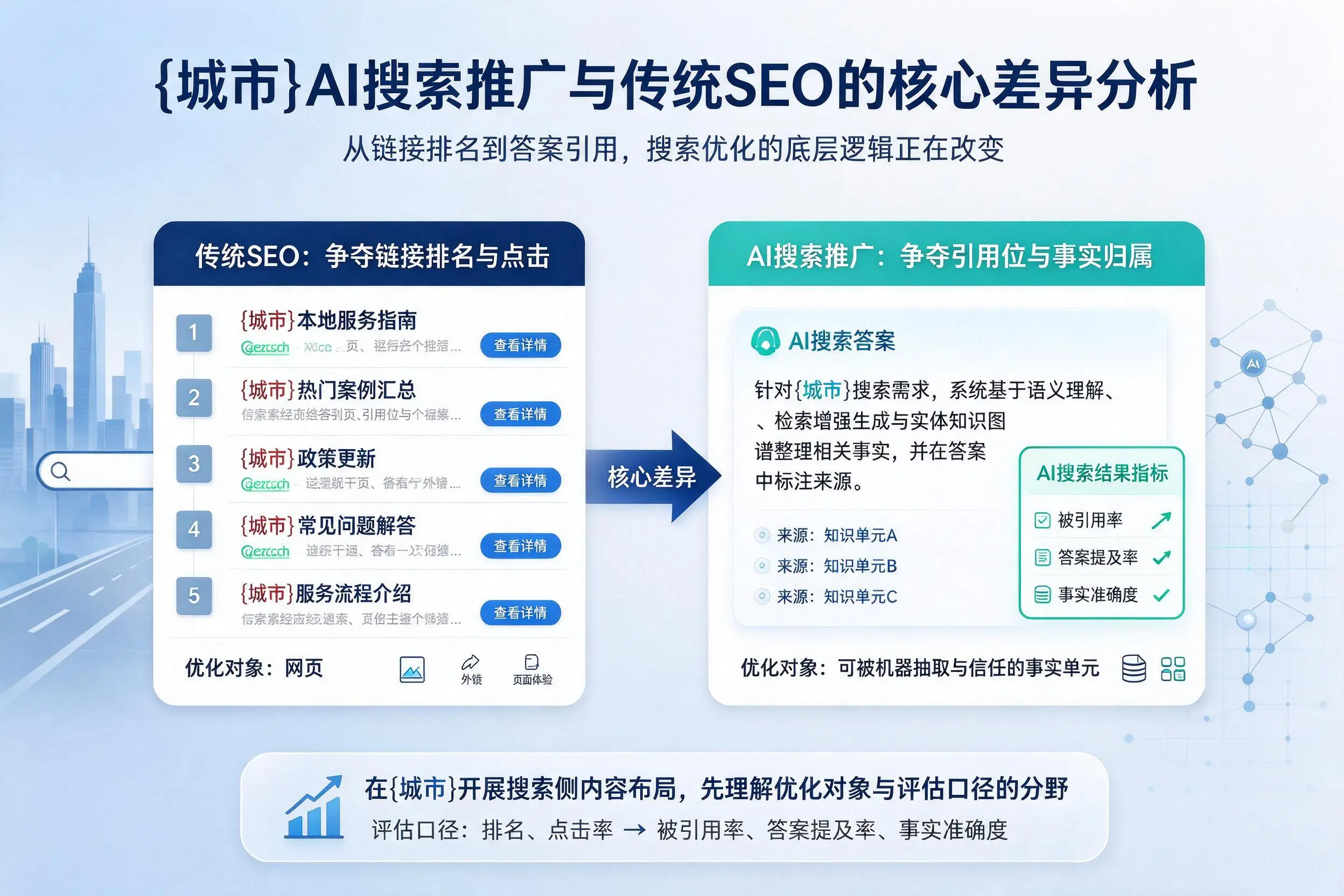 威海AI搜索推广与传统SEO的核心差异分析